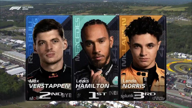 图集-2023F1匈牙利站排位赛