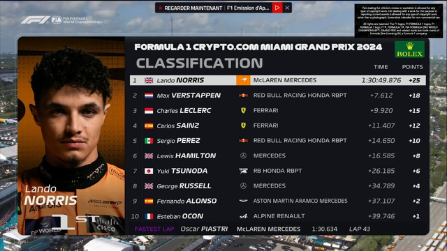 图集-2024年F1迈阿密大奖赛正赛