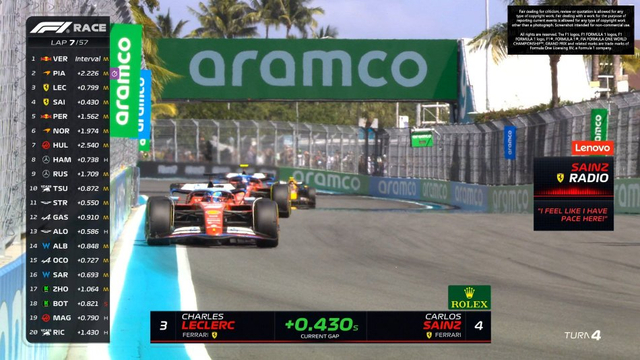 图集-2024年F1迈阿密大奖赛正赛