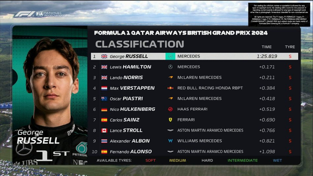 图集-2024年F1英国站排位赛