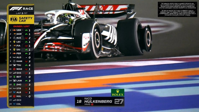 图集-2024F1卡塔尔大奖赛正赛