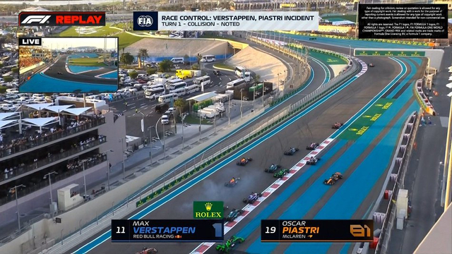 图集-2024年F1阿布扎比站正赛