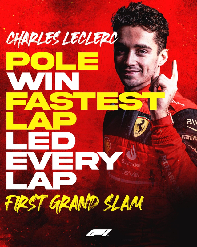 图集-2022F1澳大利亚站正赛