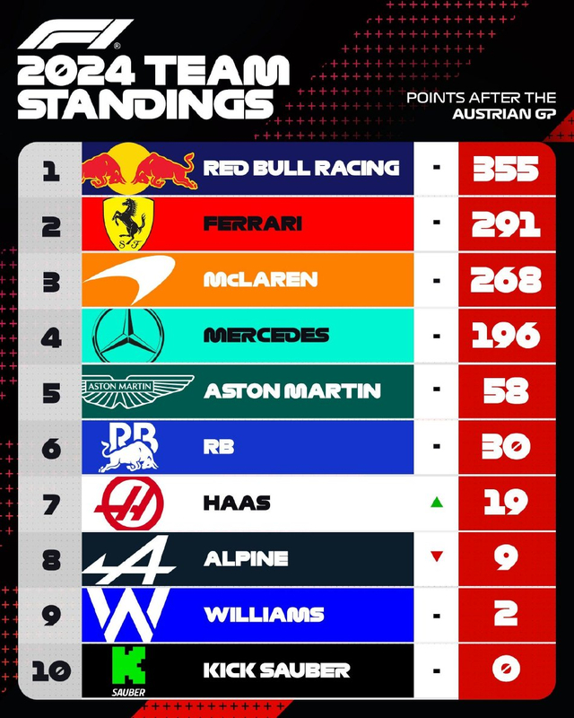 图集-2024年F1奥地利站正赛