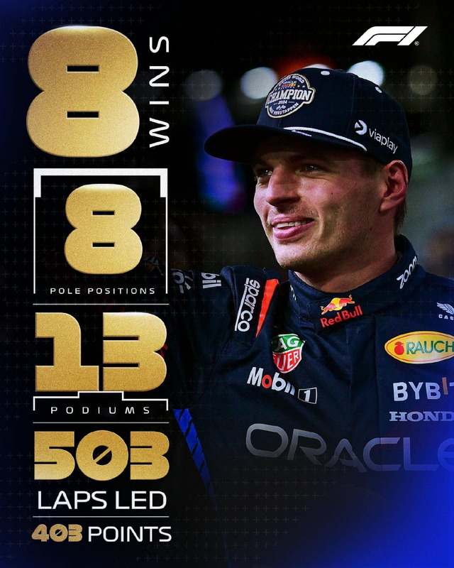 图集-2024F1拉斯维加斯站正赛