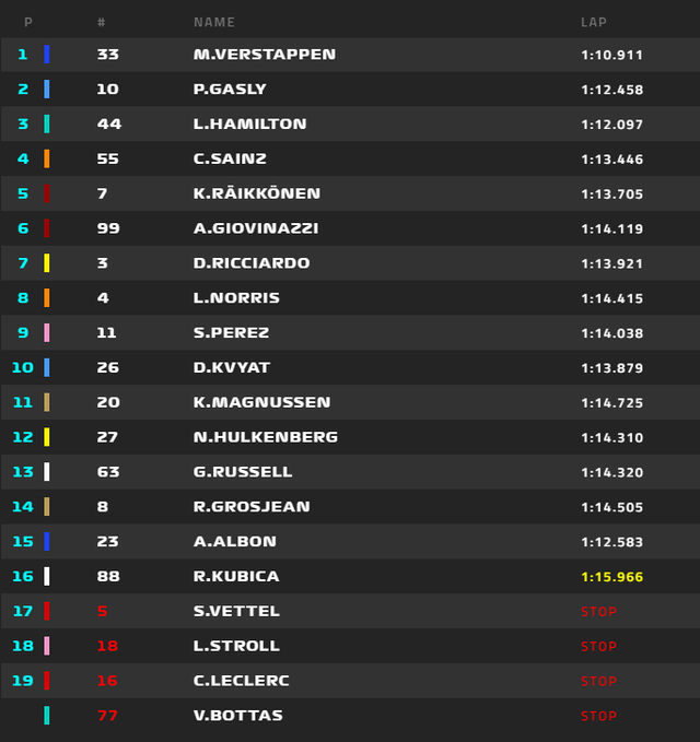 图集-2019F1巴西站正式比赛