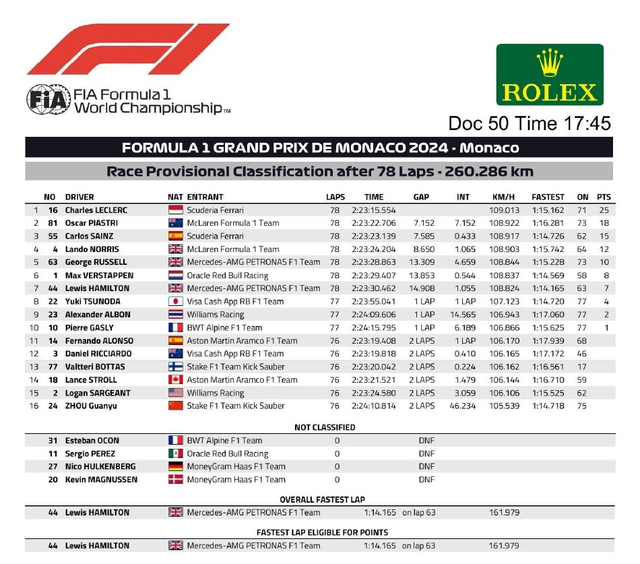 图集-2024年F1摩纳哥站正赛