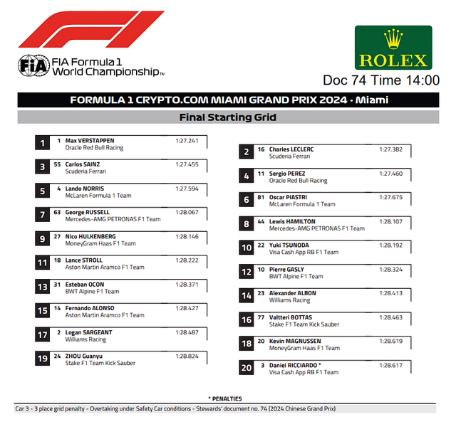图集-2024年F1迈阿密大奖赛正赛