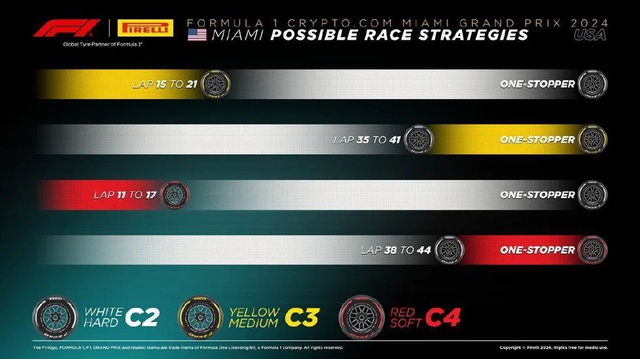 图集-2024年F1迈阿密大奖赛正赛