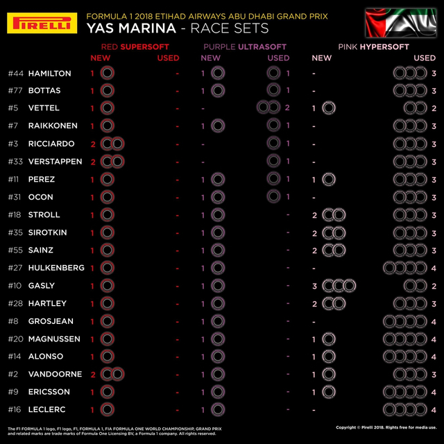 图集-2018赛季F1阿布扎比站正赛