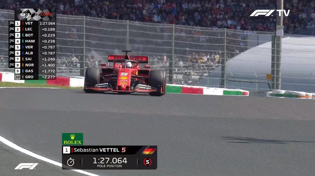 图集-2019F1日本站排位赛