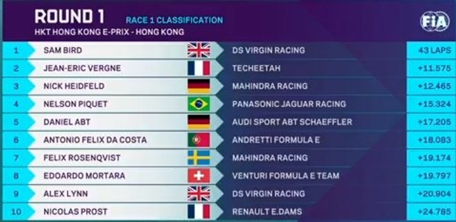 2017/2018FE香港站第一回合