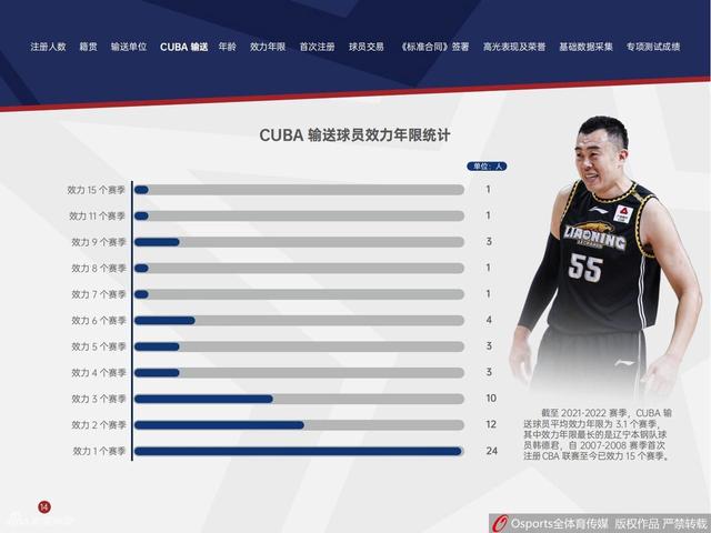 交易和新簽約