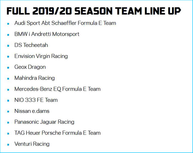 2019-20赛季FE参赛车队名单