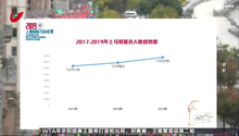 视频-2019上马预报名 15余万人次创赛事历史新高