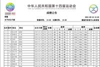 全运会举重女子49公斤级 侯志慧超世界纪录夺冠