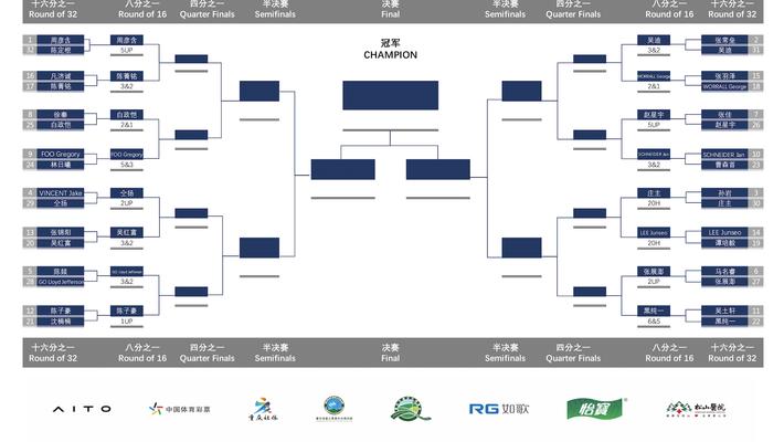 中巡赛比洞锦标赛32强赛精彩集锦