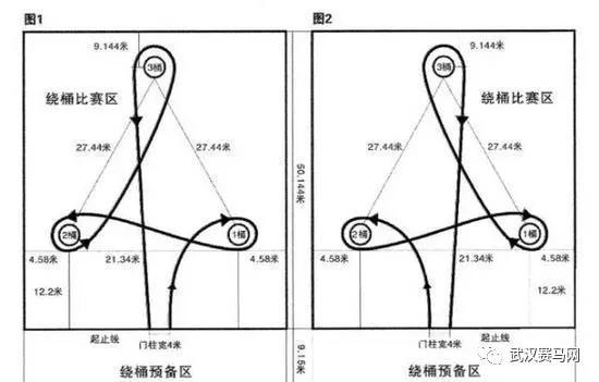 比赛场地及线路