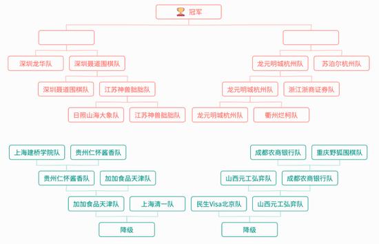 围甲季后赛成都贵州保级 深圳聂道龙元明城进四强