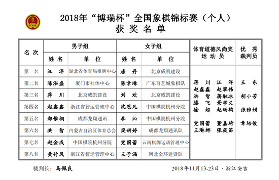 上午裁判长马佩良一声令下，女子最后一轮与男子组决赛正式打响。