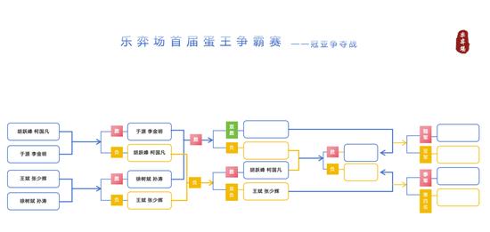 冠亚争夺战