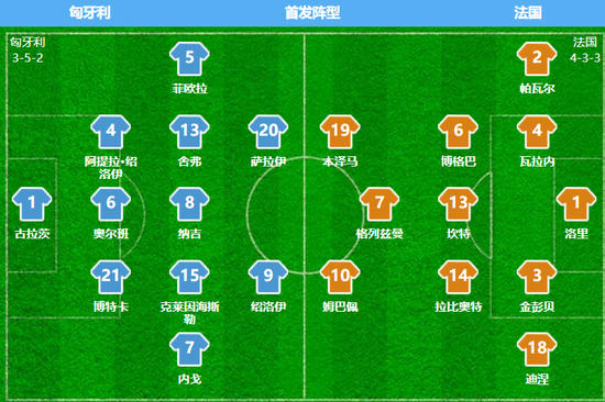本场比赛双方阵型图