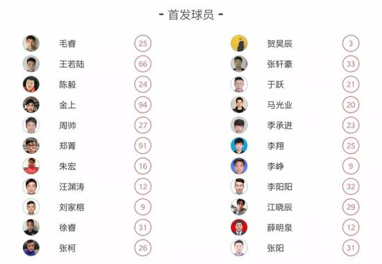 左侧为贵州队