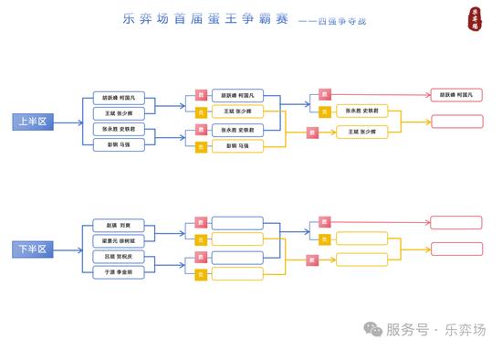  八进四首轮激战正酣