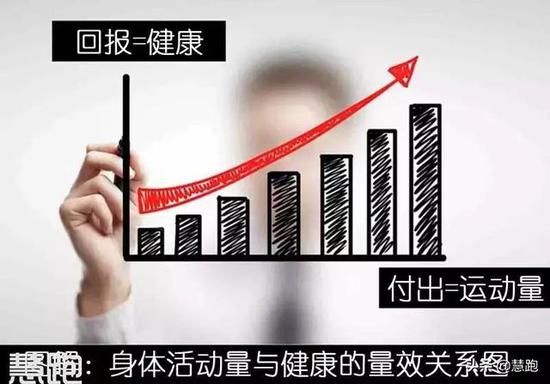 4、成年人除了参加跑步这一类有氧运动，也应该进行一些力量训练。