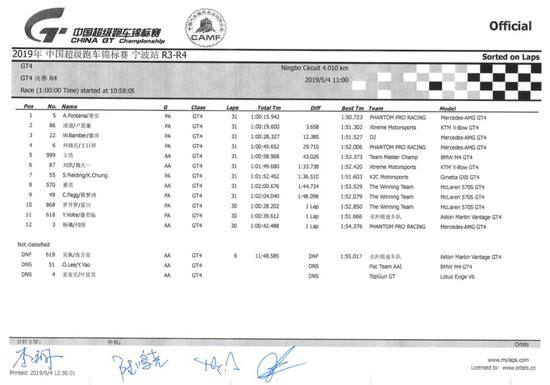 2019 China GT第四回合GT4组正式成绩