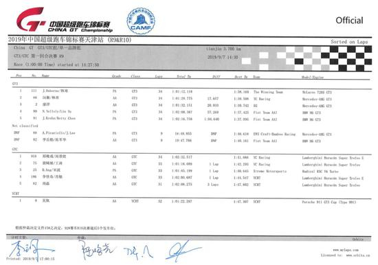 2019 China GTT中国超级跑车锦标赛第九回合GT3、GTC、单一品牌组成绩