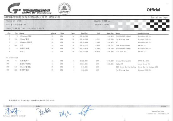 2019 China GTT中国超级跑车锦标赛第九回合GT4组成绩