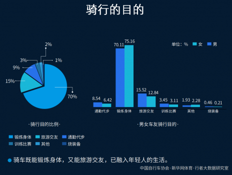 走出国门去骑行