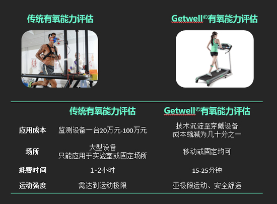 黑科技：NIRS近红外光谱技术