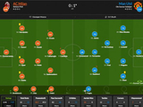AC米兰vs曼联评分:博格巴7.8分最高 AC米兰1人最低
