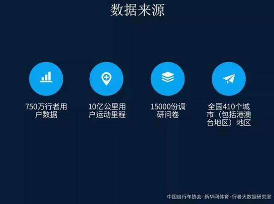随后，行者现场节选了一部分2017中国骑行大数据报告中的数据。