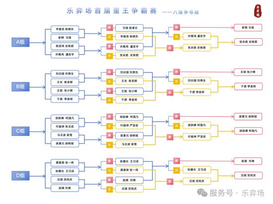 8强战队成绩
