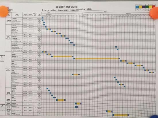 涂装车间调试计划表 &nbsp;拍摄：周健