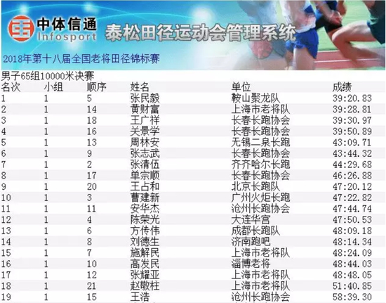 黄财富拿下万米银牌。