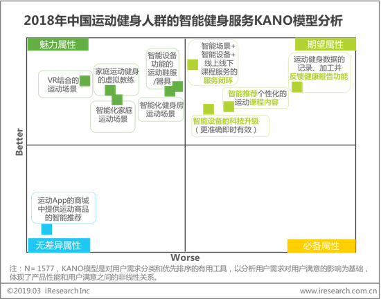 智能科技赋能运动健身行业，中国运动健身企业正在前行