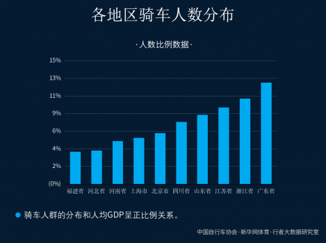 骑行是真正的全年龄运动