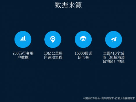 随后，行者现场节选了一部分2017中国骑行大数据报告中的数据。