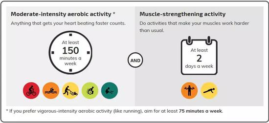 儿童及青少年需要的运动量：
