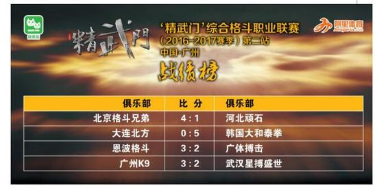  （第二站战绩榜） 