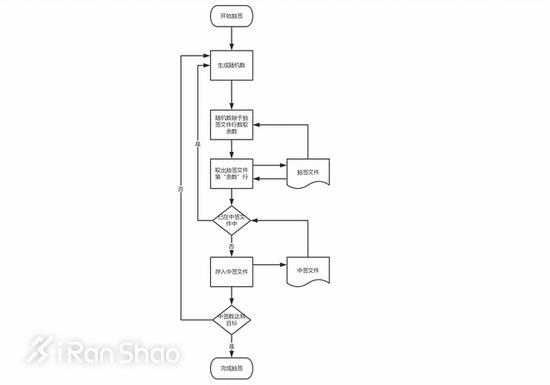 2015年无锡马拉松公布的抽签方式