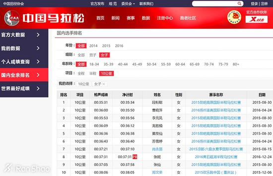 “10公里路跑最快应该是张德顺吧，33分多。”罗川主动告诉笔者。