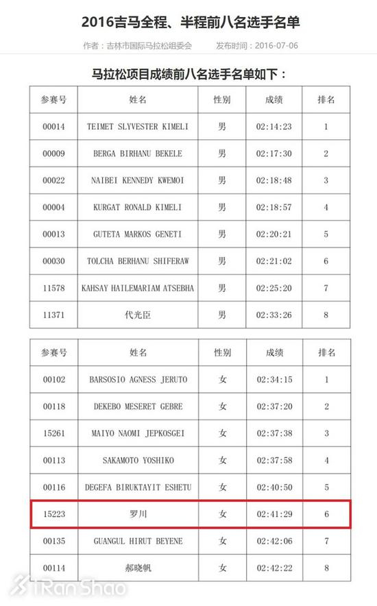 9月24日衡水湖马拉松，2：34：23，国际第六，国内第四；