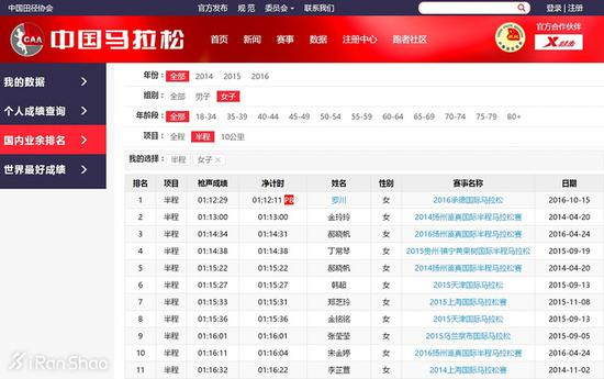 问题是，田协网站数据有一点很让人头疼：它们经常很不完整，而且莫名其妙。