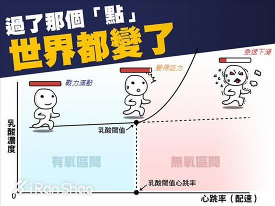 （图：运动笔记）