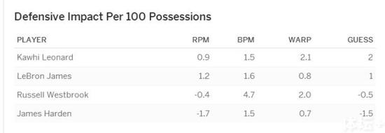 球员对球队比赛胜负的影响